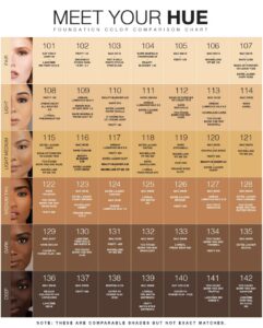 Foundation Comparisons