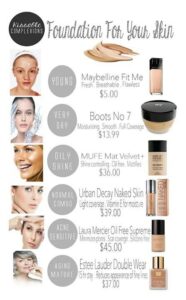 Foundation Types