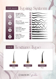 Determines Your Hair Type
