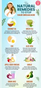 Hair Fall Solution