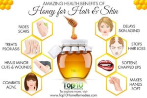 Nutritional Profile of Honey