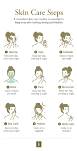 Cleanse Your Face