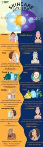 Morning Skincare