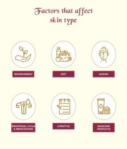 Factors That Can Change Your Skin Type