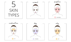 Skin Type