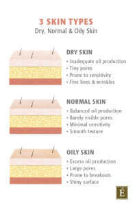 Sign Of Skin