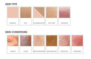 Skin Type vs. Skin Condition