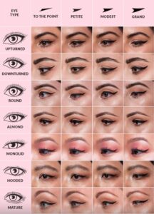 Types of Eyeliner