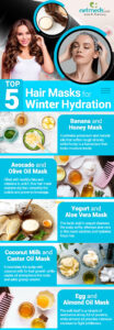 Natural Hair Masks