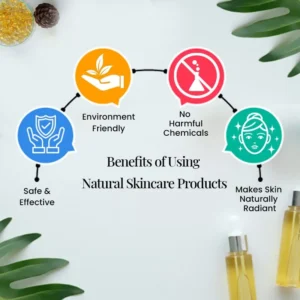 Benefits of Natural Personal Care