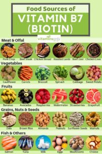 Biotin