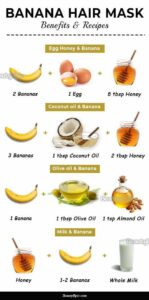 Banana Hair Mask