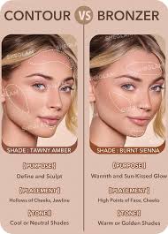 Bronzer vs Contour