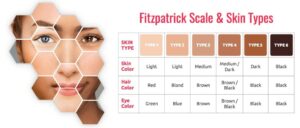 Identify Your Skin Type