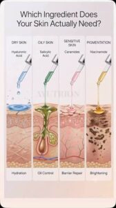 Products Do You Actually Need