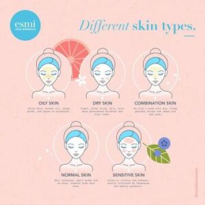 Skinimalism for Different Skin Types