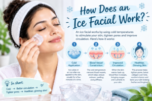 Ice Facial Work